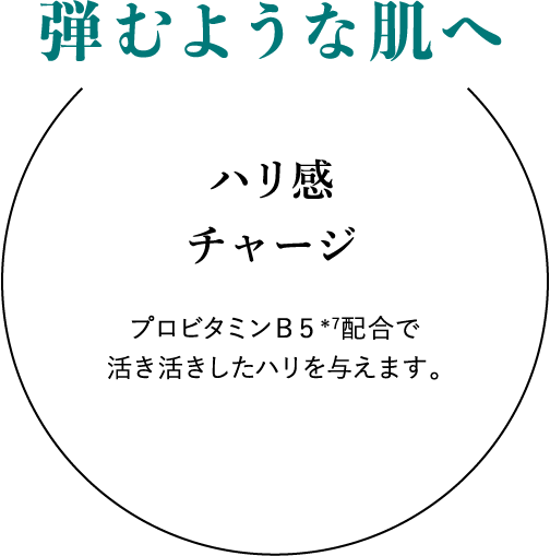 弾むような肌へ：ハリ感チャージ プロビタミンB5*7配合で活き活きしたハリを与えます。