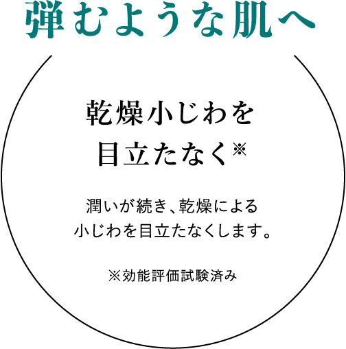 弾むような肌へ：乾燥小じわを目立たなく※ 潤いが続き、乾燥による小じわを目立たなくします。※効能評価試験済み